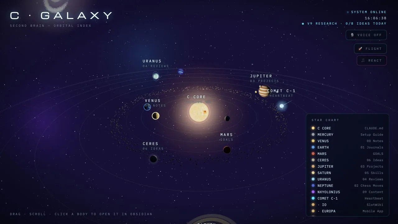The live Galaxy interface rendering the Obsidian vault as a navigable orbital system